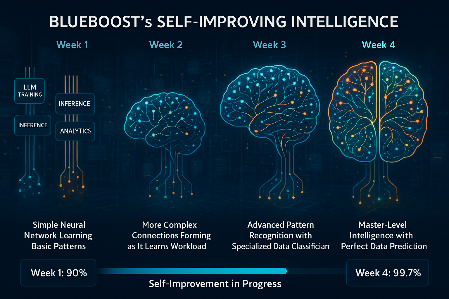 BlueBoost Intelligence Dashboard